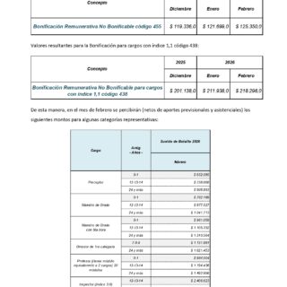 SICEABA-CEA , INFORMA