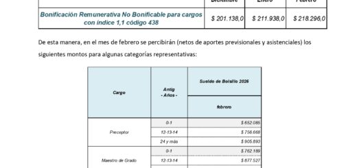 SICEABA-CEA , INFORMA